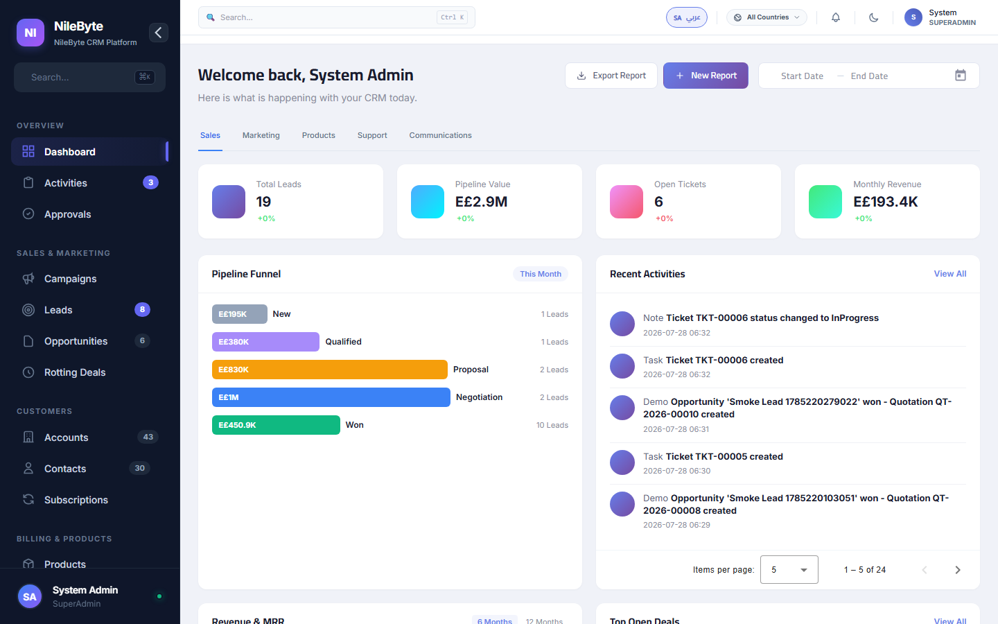 لماذا تختار الشركات NileByte CRM؟ الأرقام تتحدث